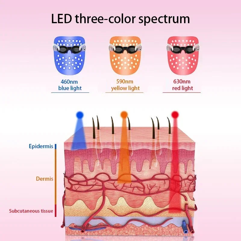 Smart LED Facial Mask – Anti-Acne & Anti-Aging Photon Therapy Device